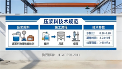 禄劝本地工厂讲解：说一遍公路压浆料和铁路压浆料的区别