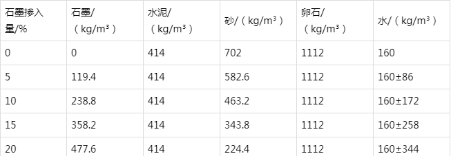 禄劝防静电水泥砂浆怎么做(附配比及施工方法)